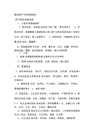 固定资产分类及其范围