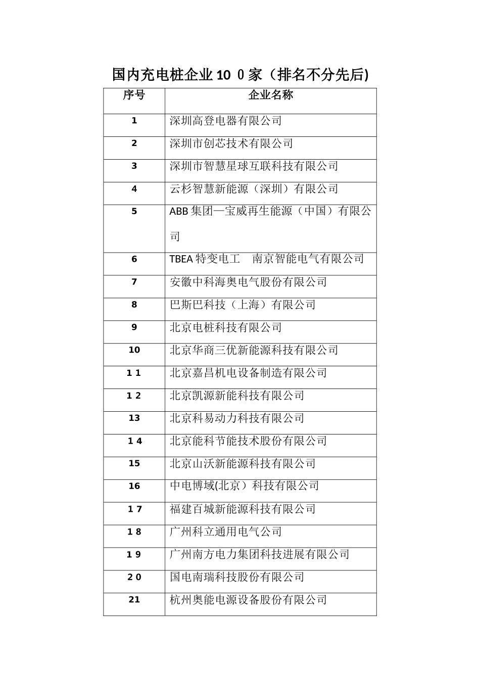 国内充电桩知名企业100家_第1页