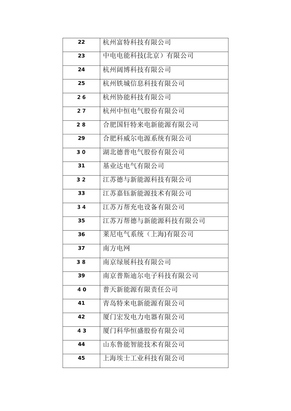国内充电桩知名企业100家_第2页