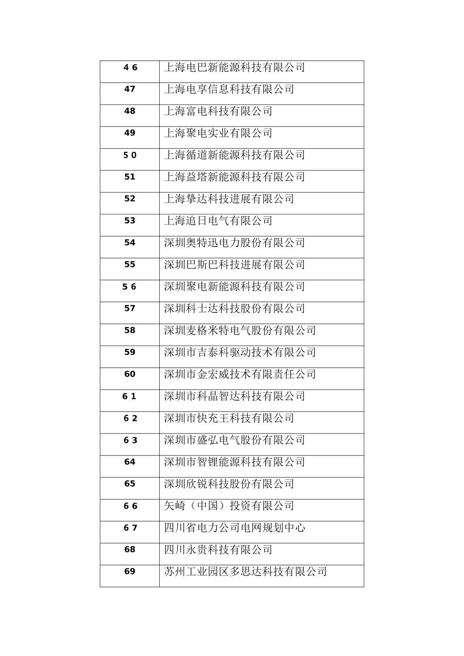 国内充电桩知名企业100家_第3页