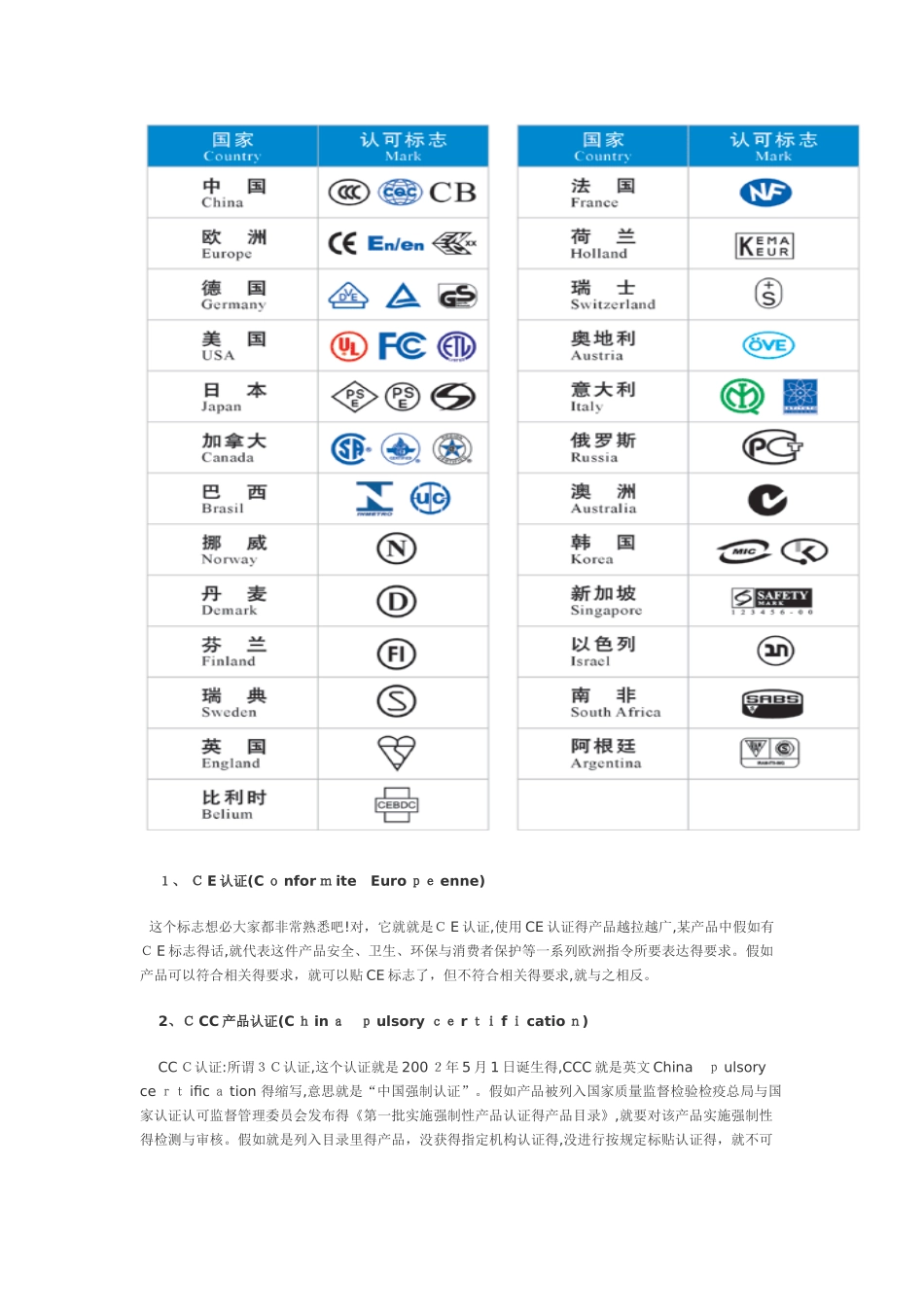 国内及各国产品质量认证标志的种类_第3页