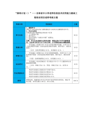 国培计划吉林省中小学教师信息技术应用能力提升工程培训项目教师考核方案