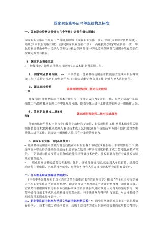 国家职业资格证书等级结构及标准