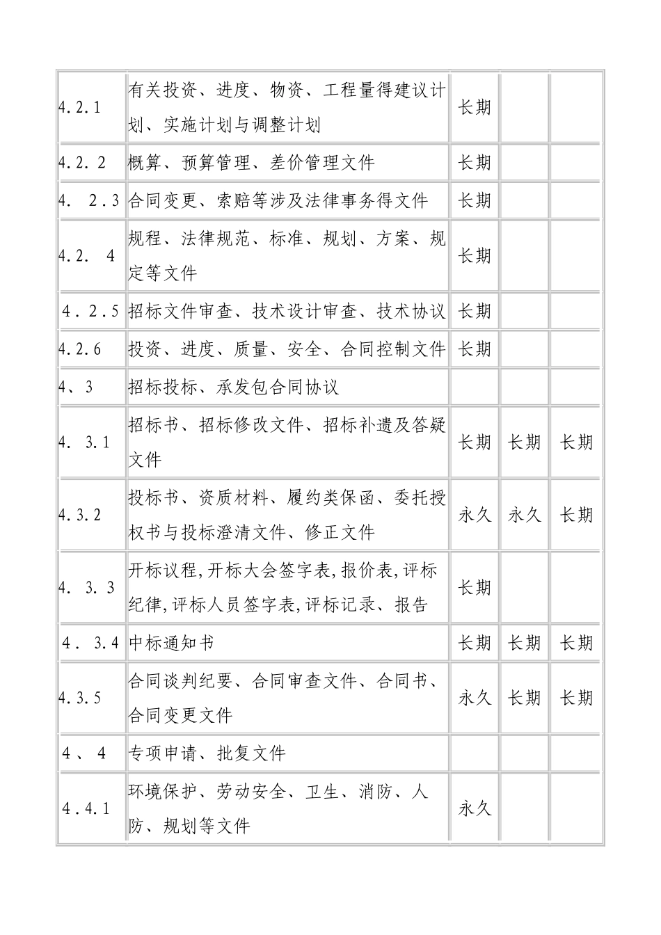 国家重大建设项目文件归档范围和保管期限表_第3页