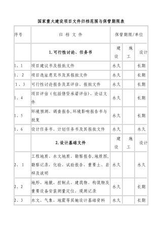 国家重大建设项目文件归档范围和保管期限表