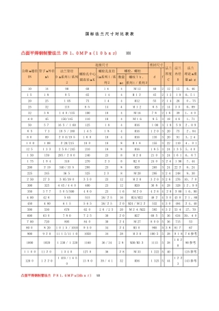 国标法兰尺寸对照表