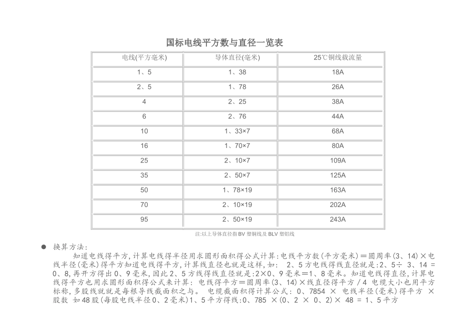 国标电线平方数和直径一览表_第1页