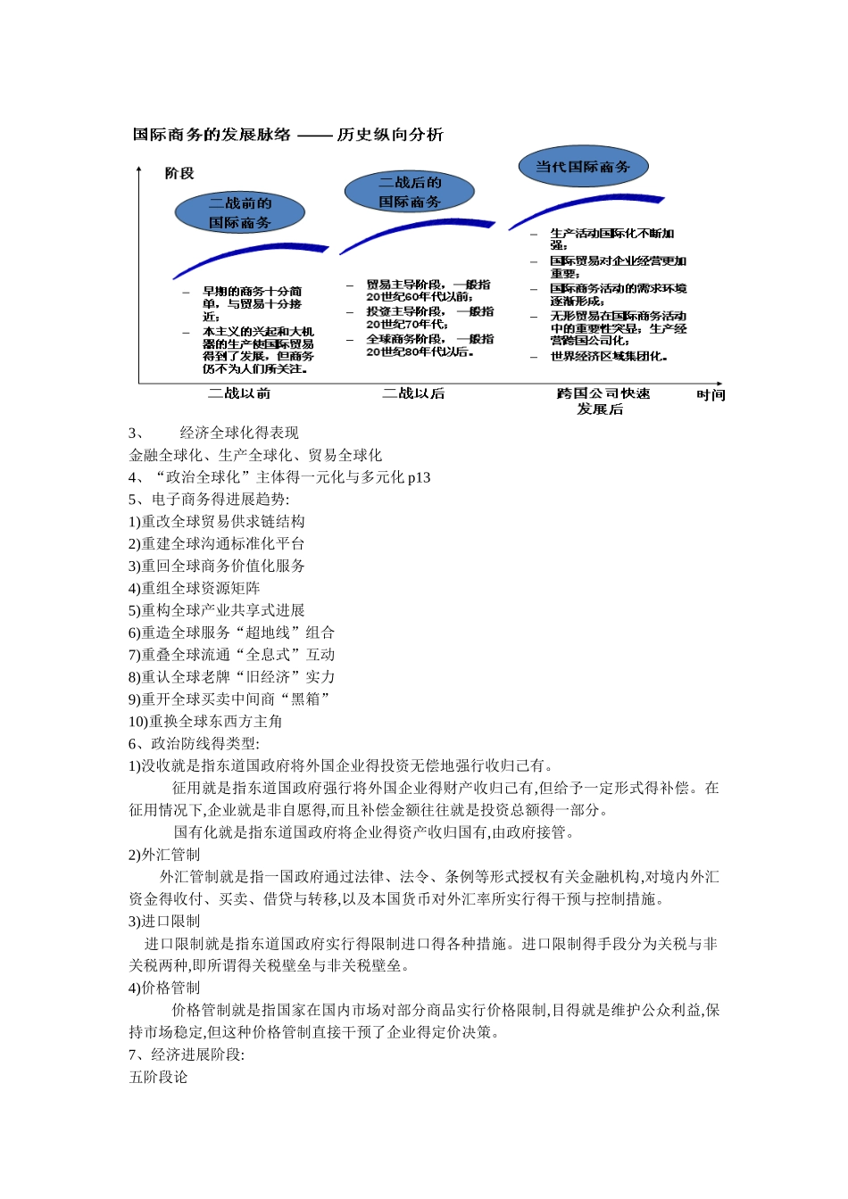 国际商务知识点整理_第2页