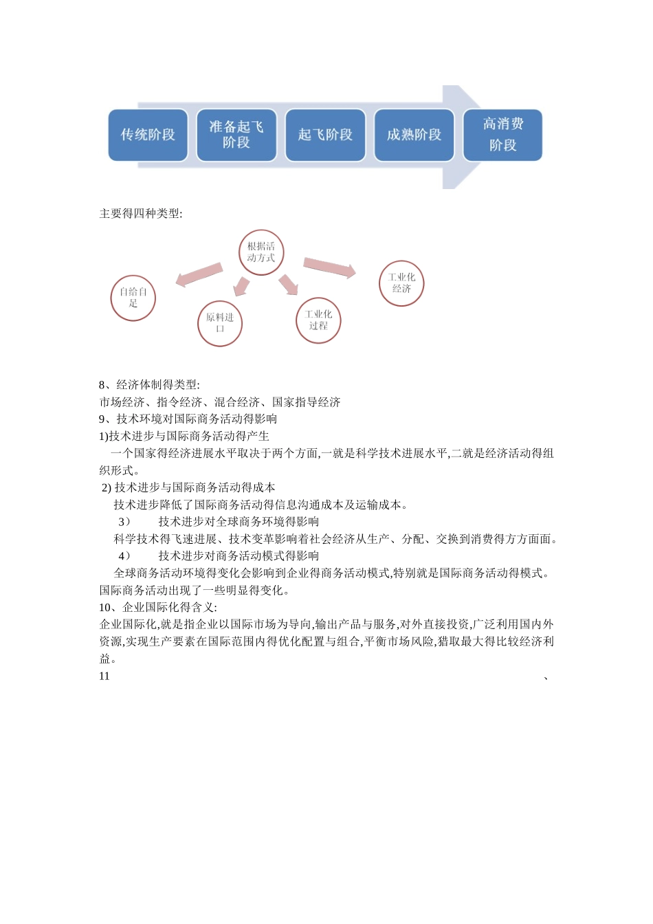 国际商务知识点整理_第3页