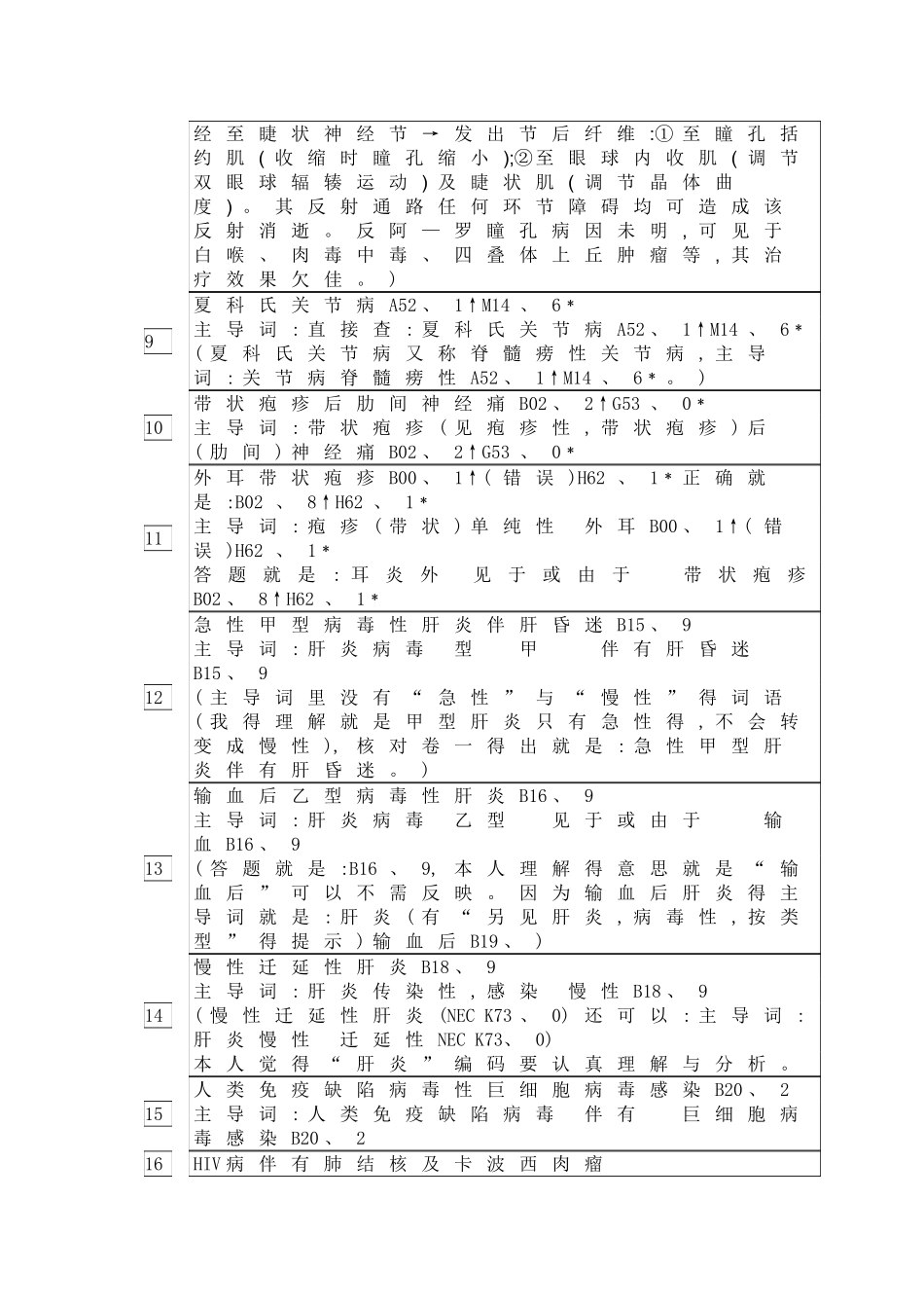 国际疾病分类编码练习_第2页