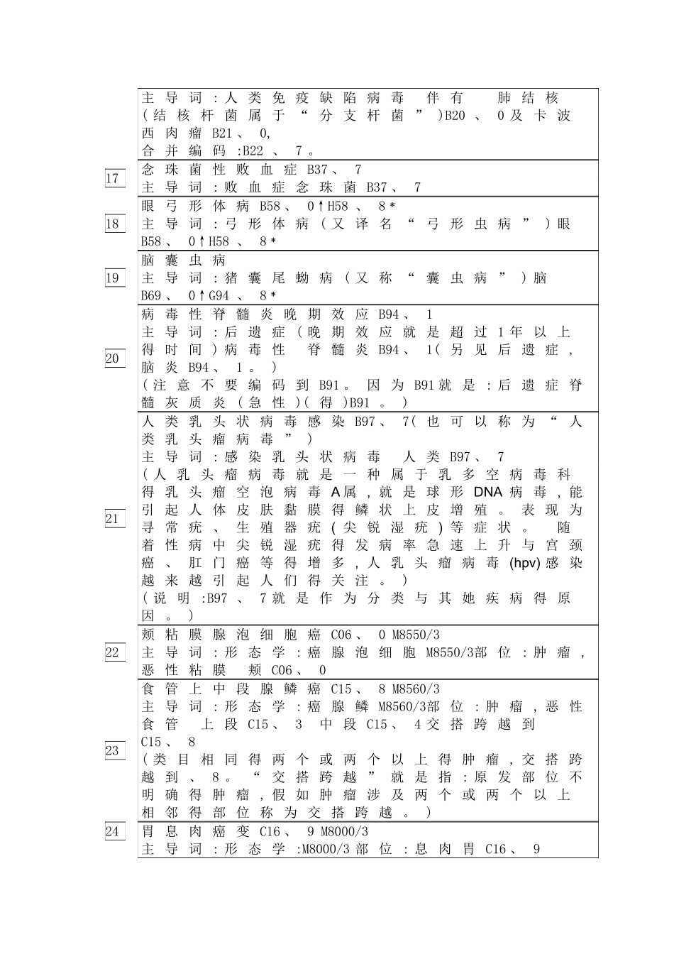 国际疾病分类编码练习_第3页