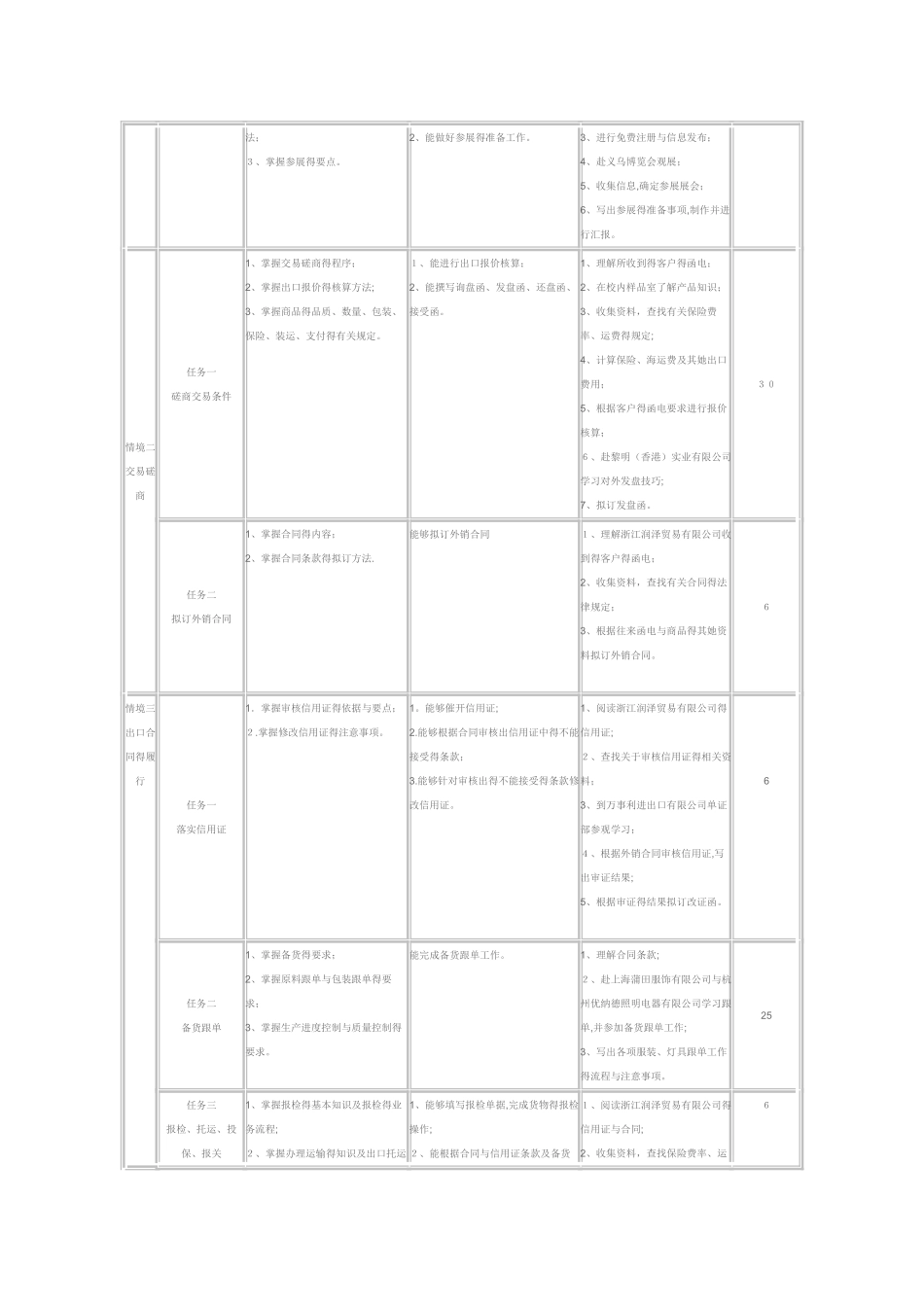 国际贸易实务课程标准_第3页