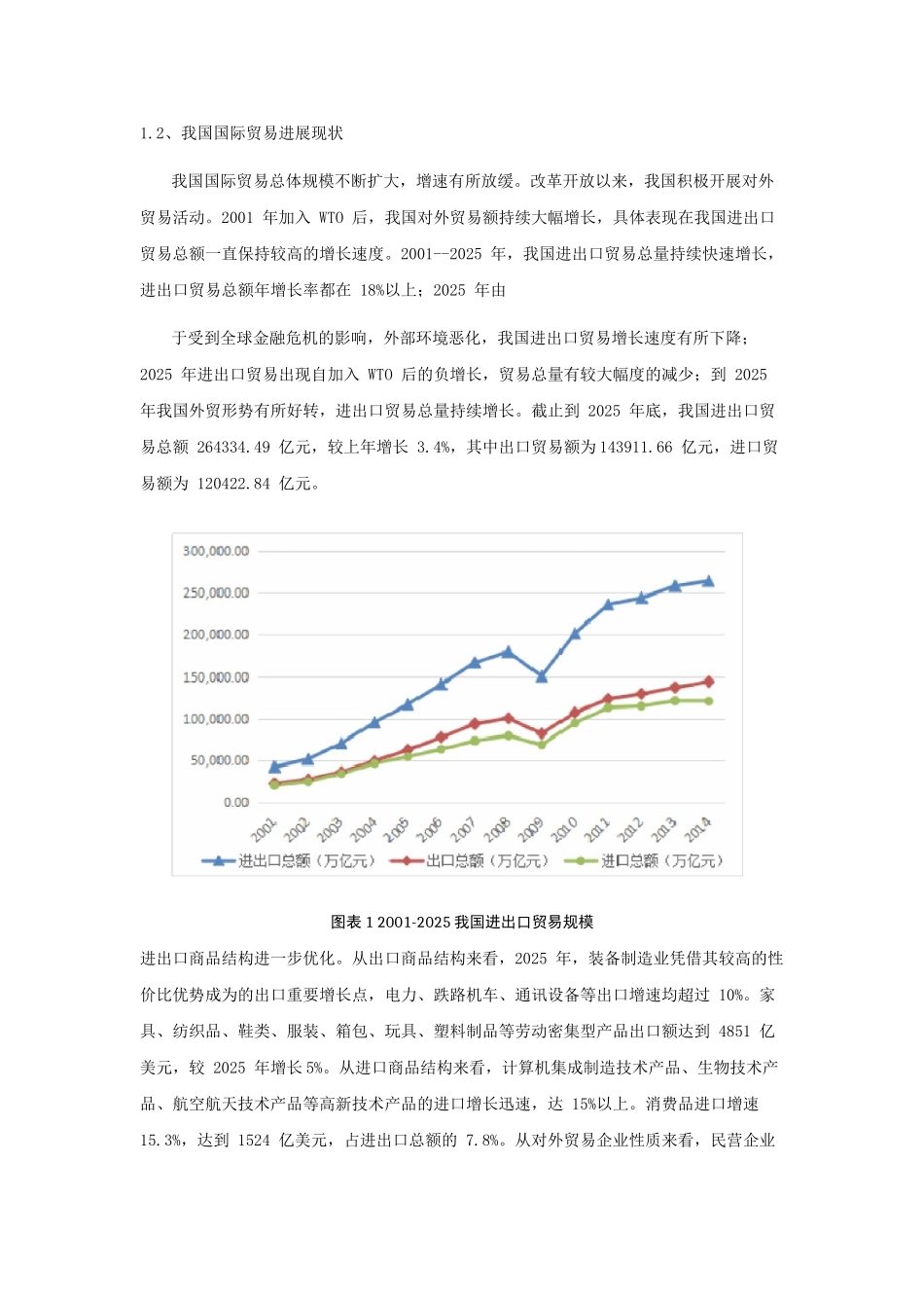 国际贸易浅论电子商务与我国对外经济贸易发展大学论文_第3页
