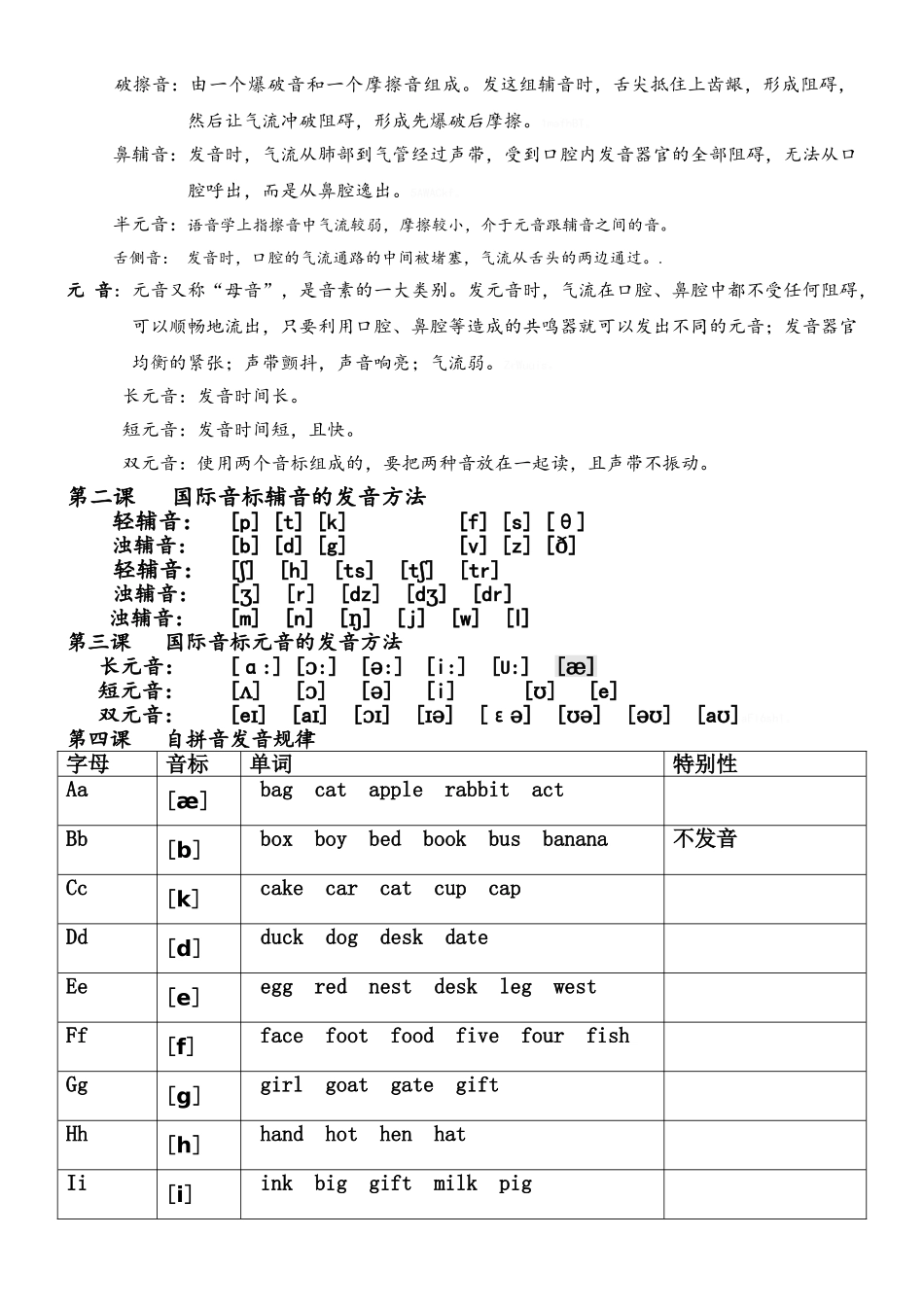 国际音标图表_第2页