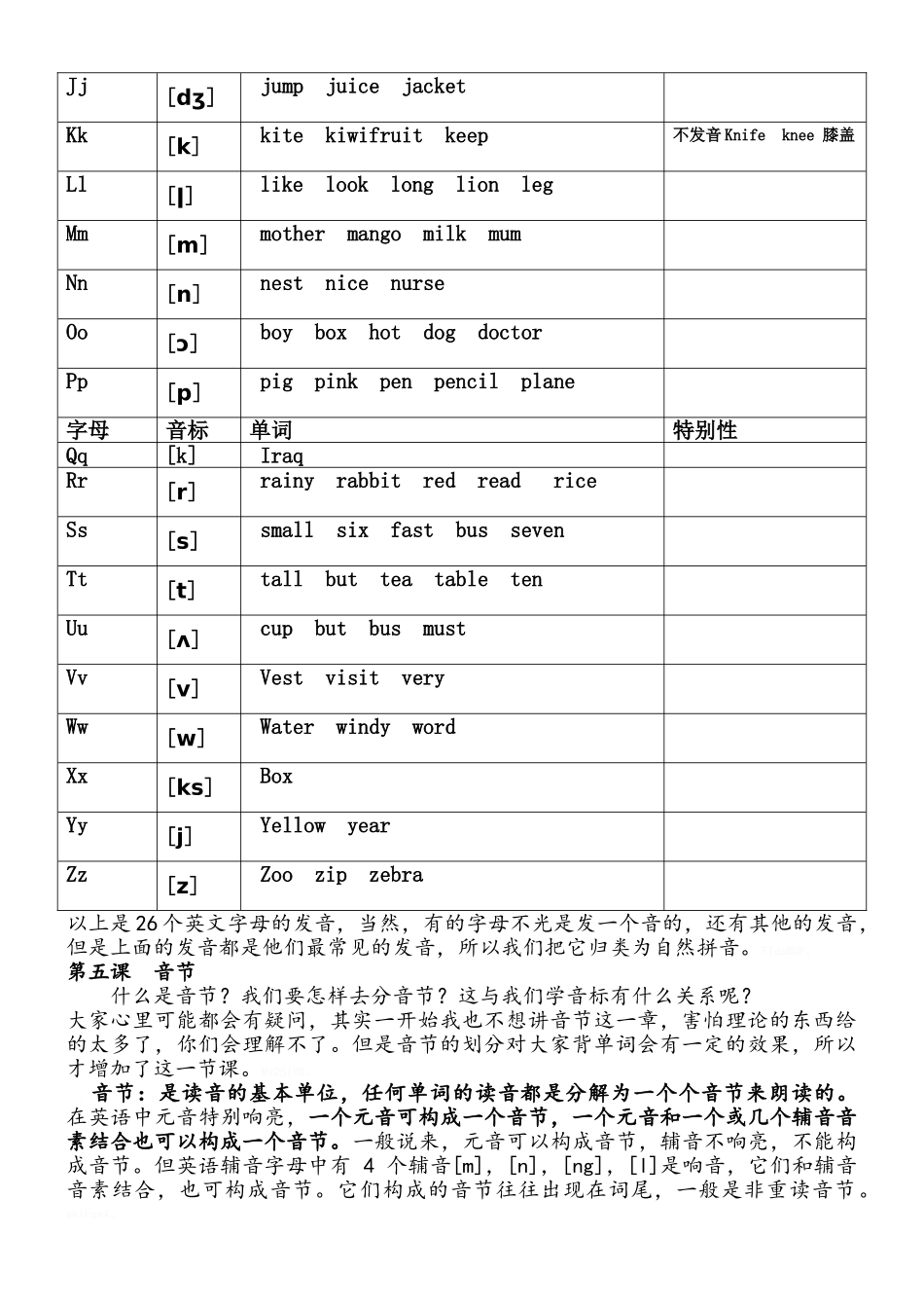 国际音标图表_第3页