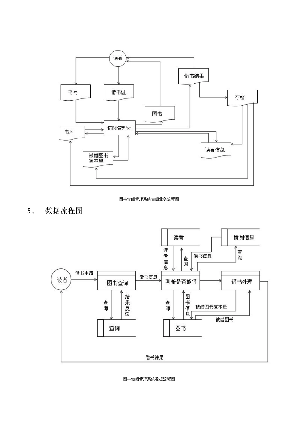 图书借阅系统_第3页