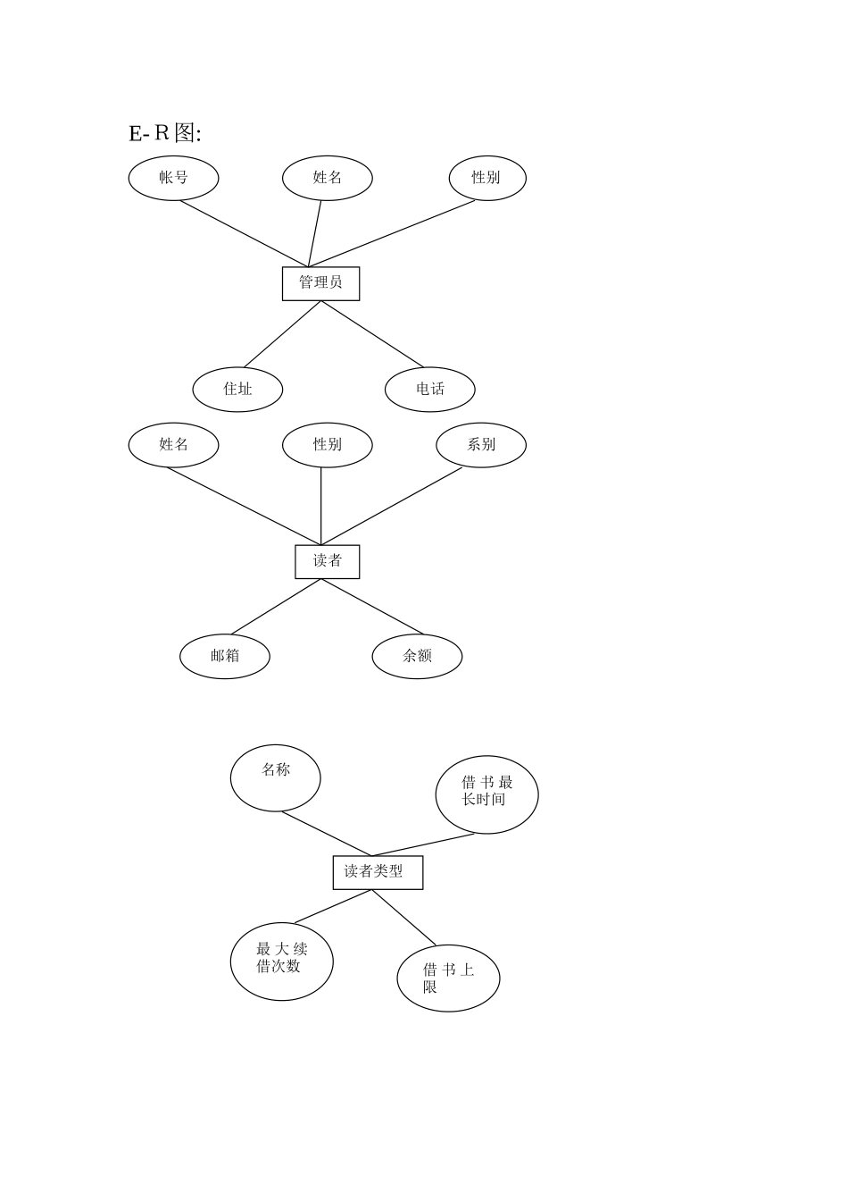 图书管理系统E-R图、数据流、关系模式_第1页