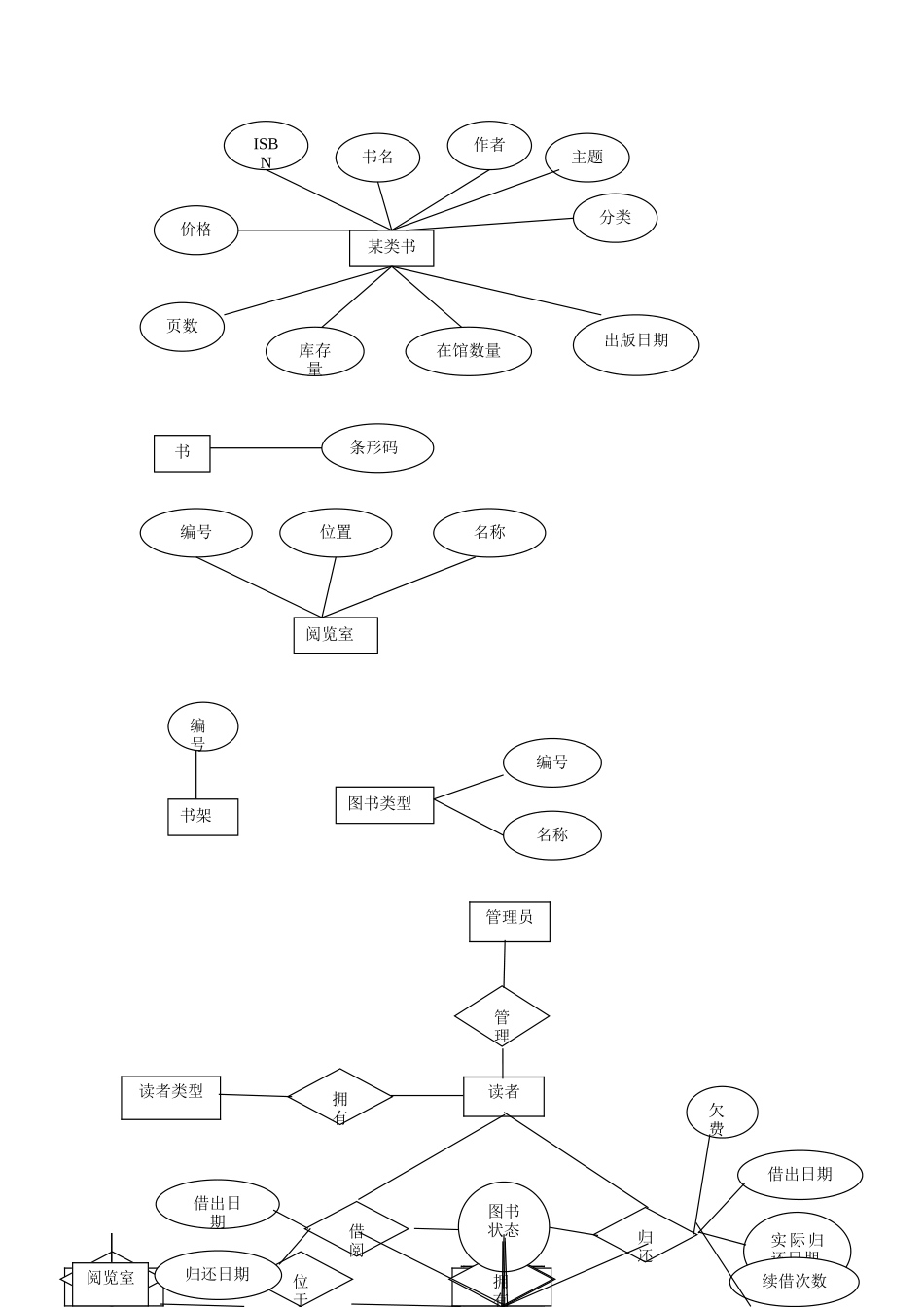 图书管理系统E-R图、数据流、关系模式_第2页