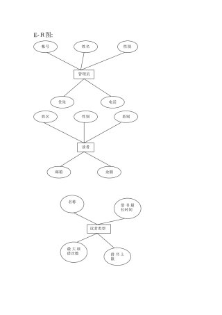 图书管理系统E-R图、数据流、关系模式