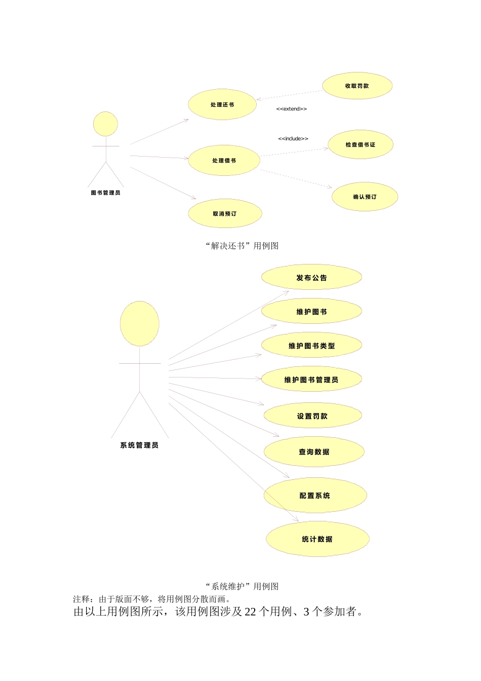 图书管理系统的面向对象需求模型_第3页