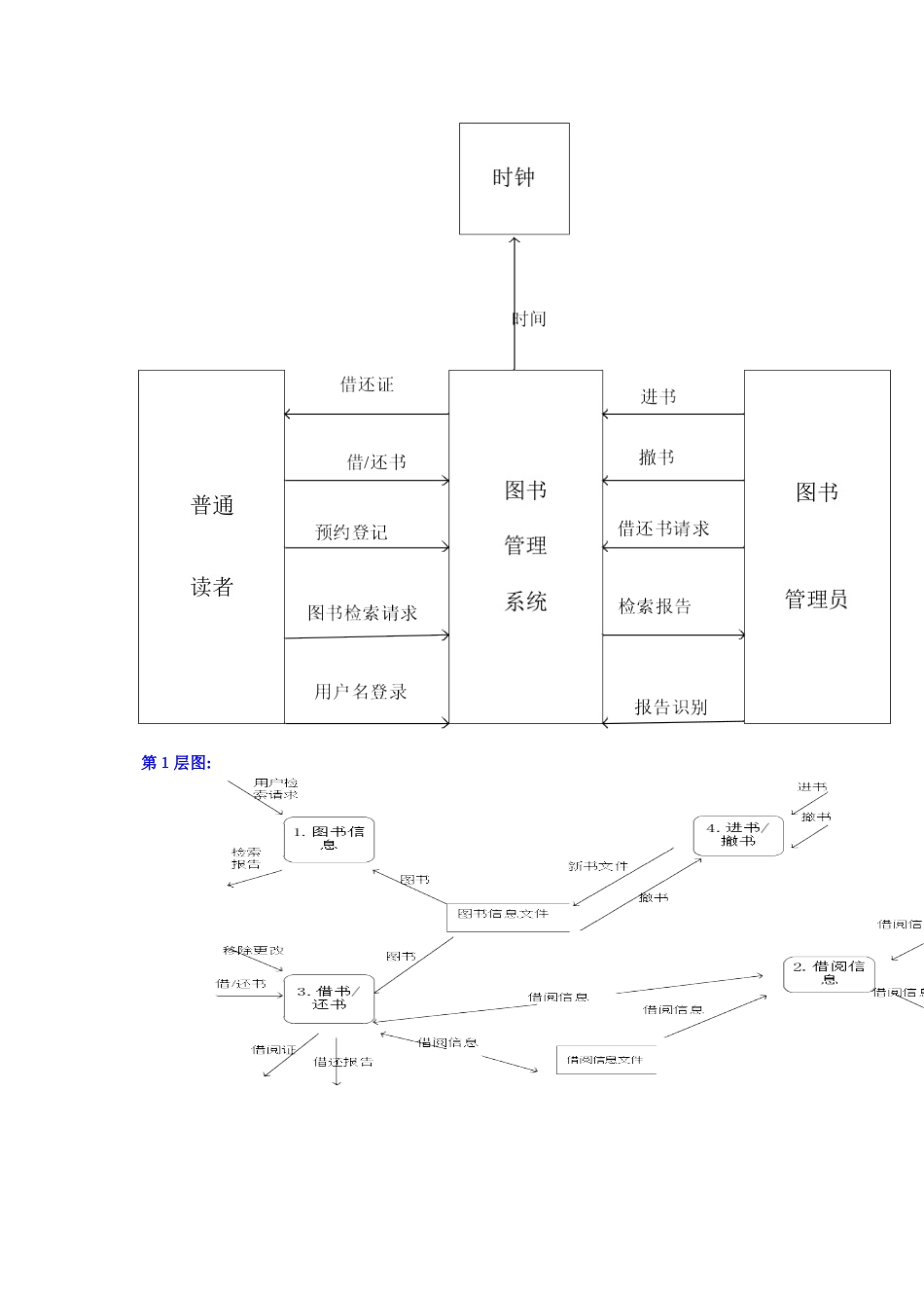 图书管理系统需求分析_第2页