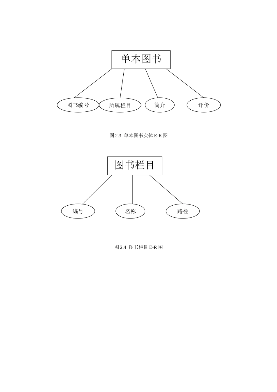 图书馆服务系统设计论文-数据库系统概论课程设计报告_第3页