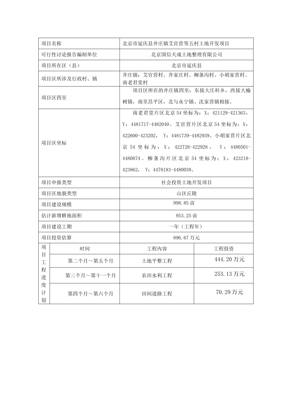 土地开发建设项目投资可行性研究报告书_第2页