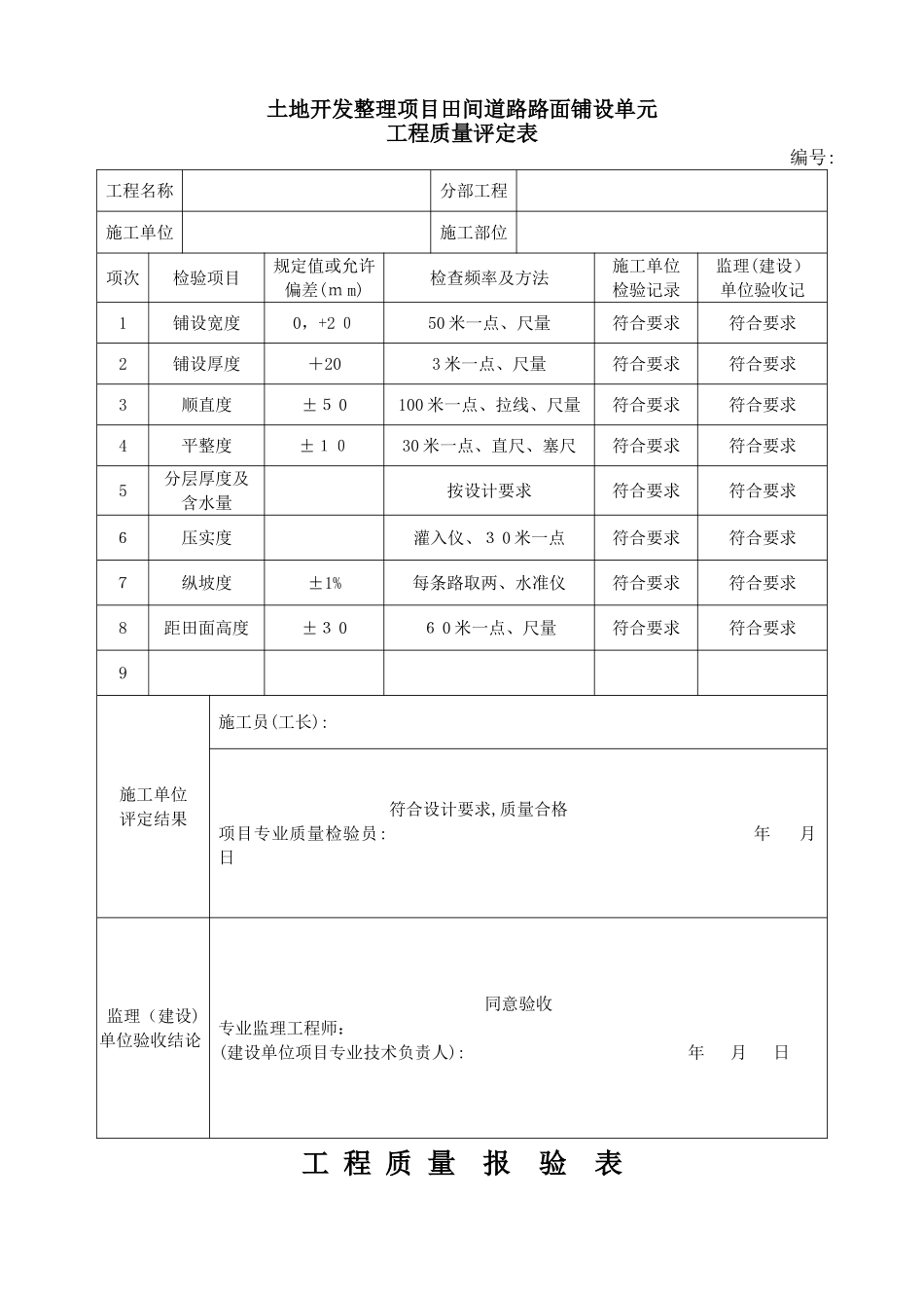 土地开发整理项目田间道路路面铺设单元工程质量评定表_第1页