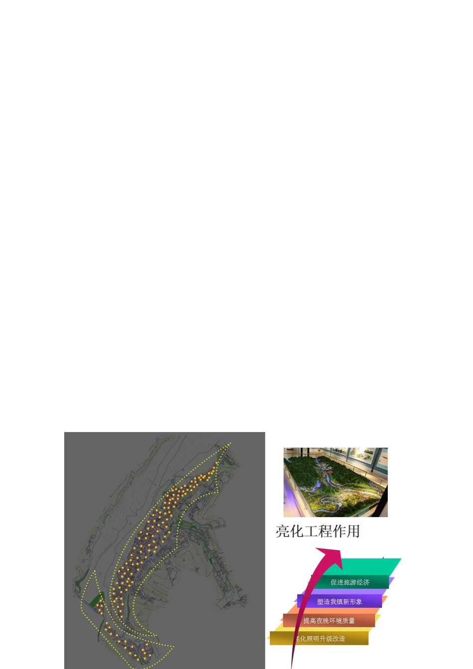 土城镇亮化工程项目可行性研究报告_第3页