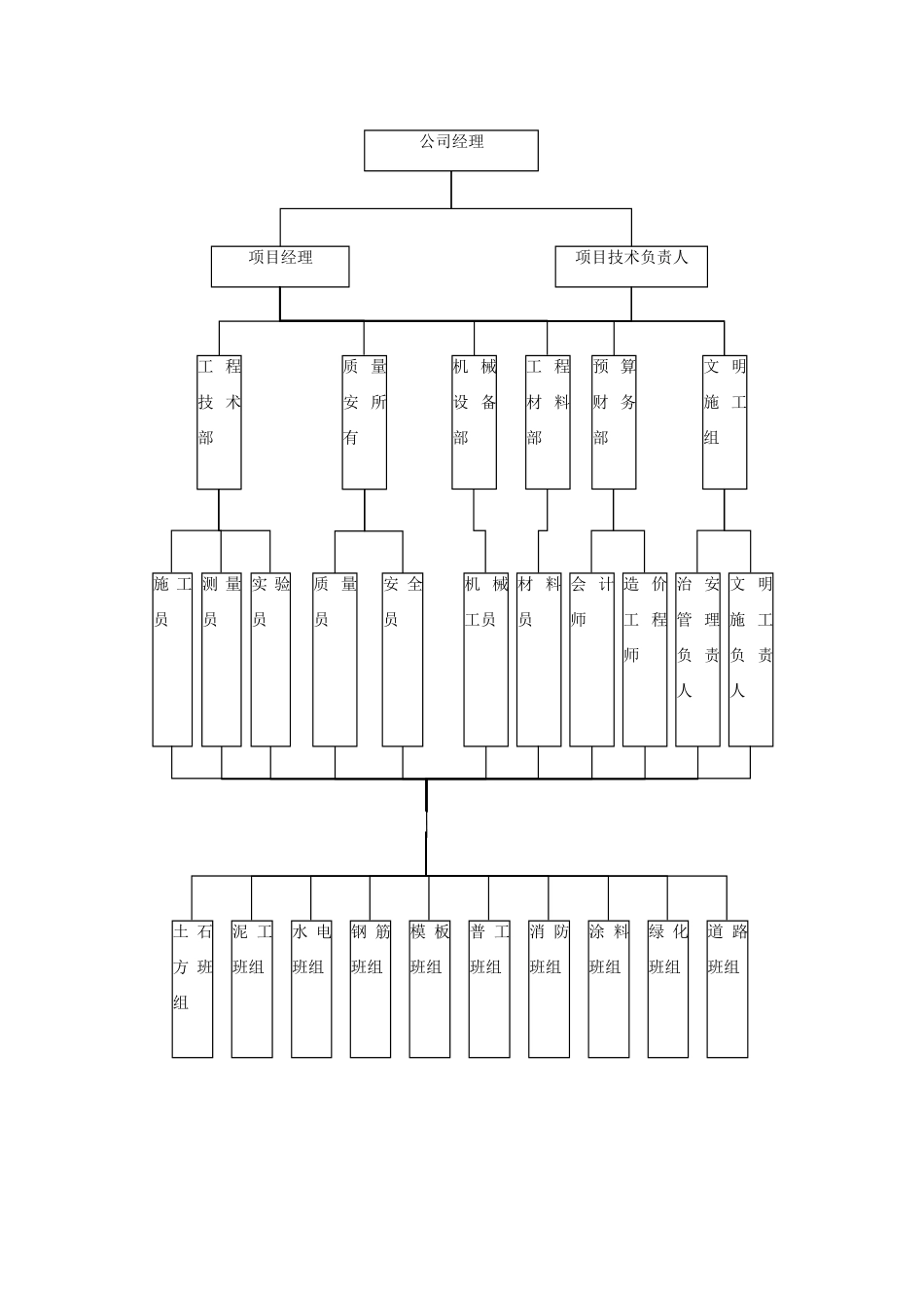 土方开挖及回填专项施工方案模板_第3页