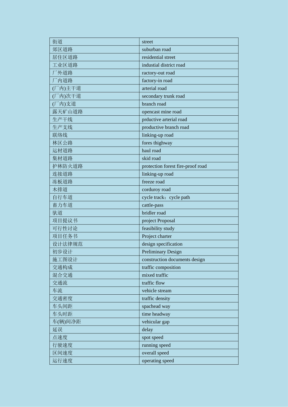 土木工程英语证书考试-道路勘测设计专业术语_第2页