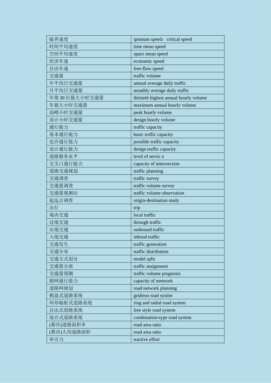 土木工程英语证书考试-道路勘测设计专业术语_第3页