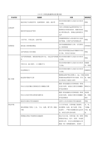 土石方工程危险源辨识结果列表