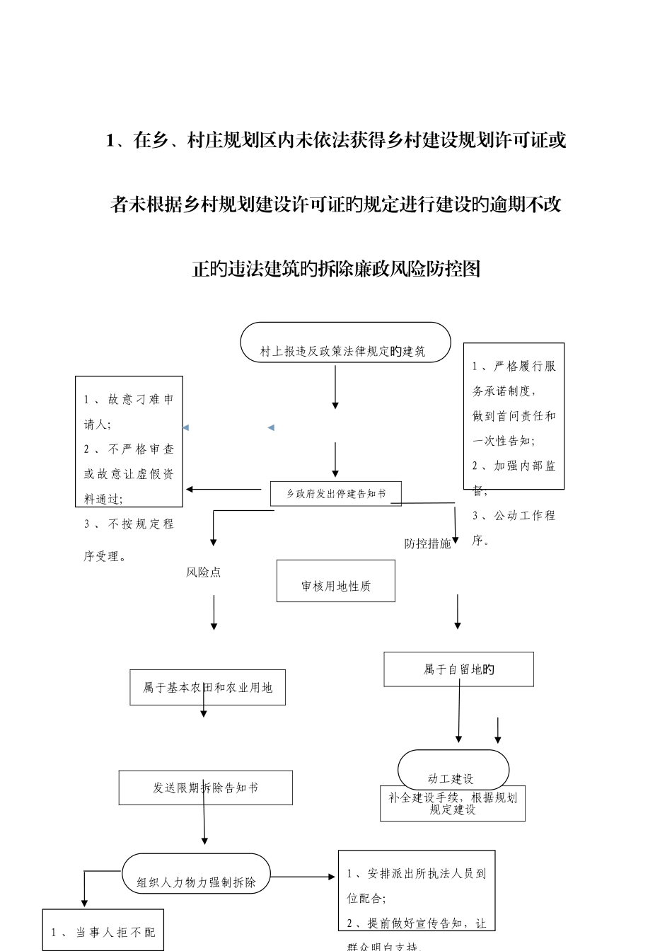 在乡村庄规划区内未依法取得乡村建设规划许可证或者_第1页