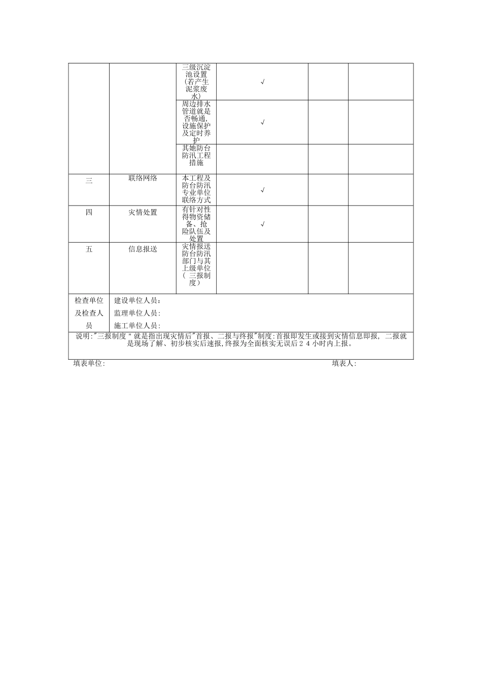 在建工地防台防汛安全检查表_第3页
