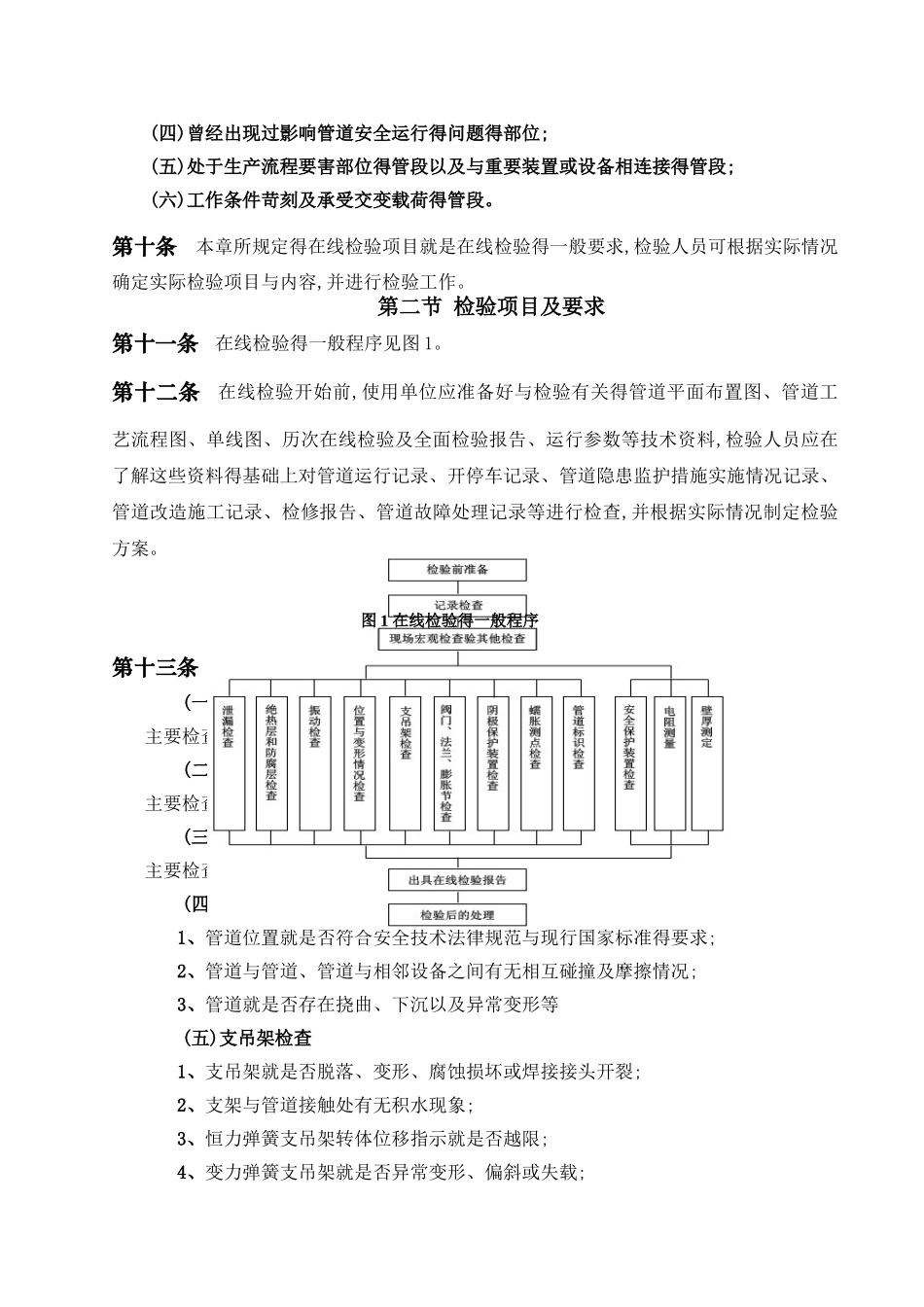 在用工业管道定期检验规程_第3页