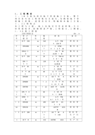 地下管道施工方案