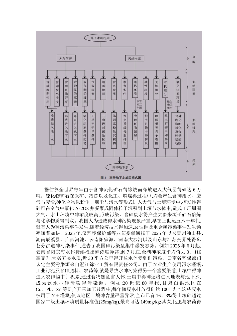 地下水砷污染与修复_第3页