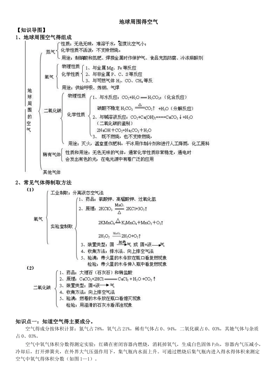 地球周围的空气_第1页