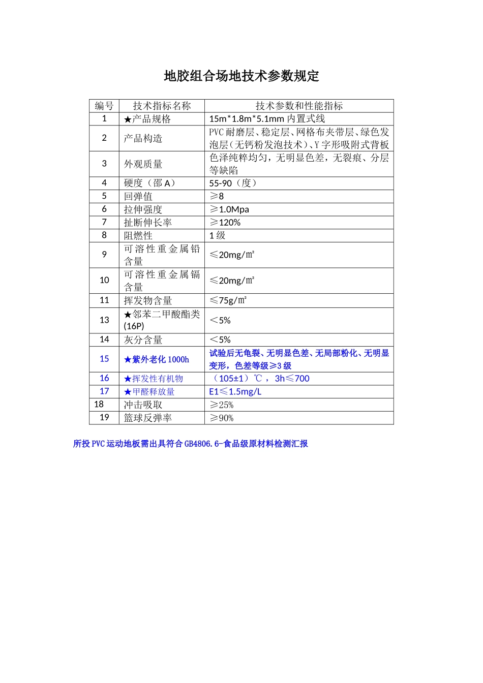 地胶组合场地技术参数要求_第1页