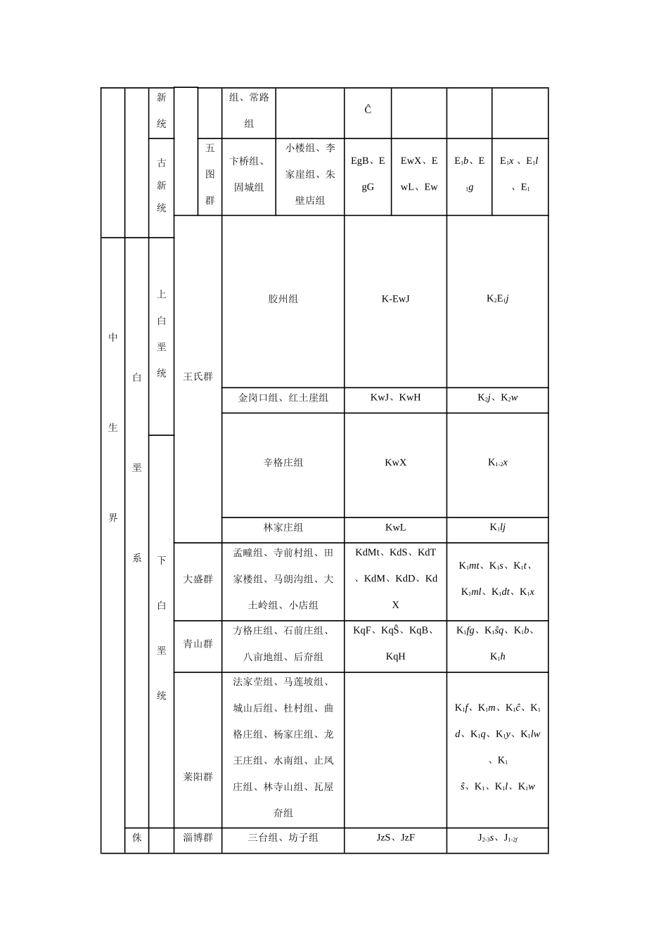地质年代代号_第2页