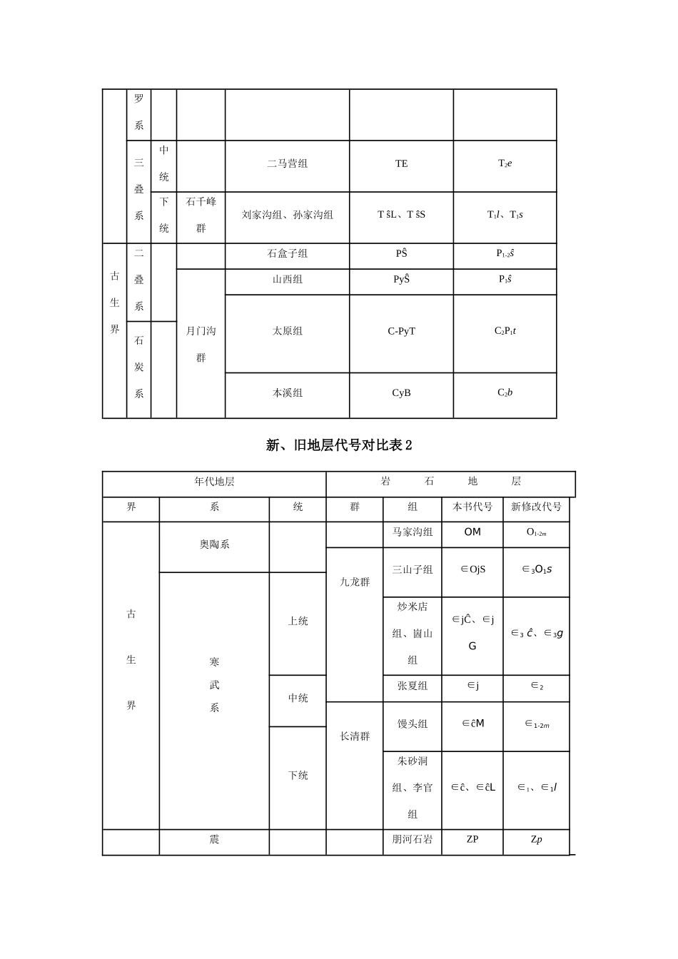 地质年代代号_第3页