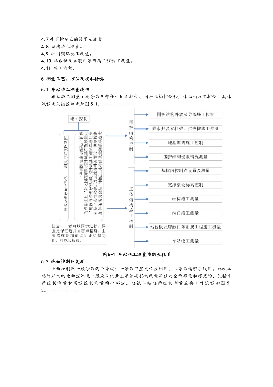 地铁车站施工测量作业指导书_第2页
