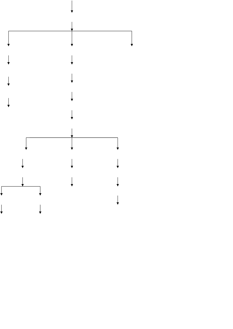 垃圾分类处理厂项目可行性研究报告_第1页