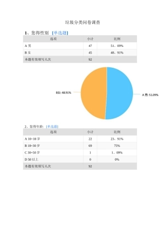 垃圾分类调查问卷结果