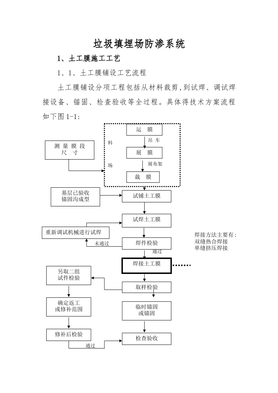 垃圾填埋场防渗系统施工与验收资料_第1页