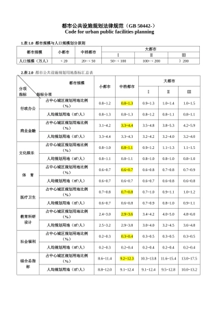 城市公共设施规划用地指标汇总表GB-50422-