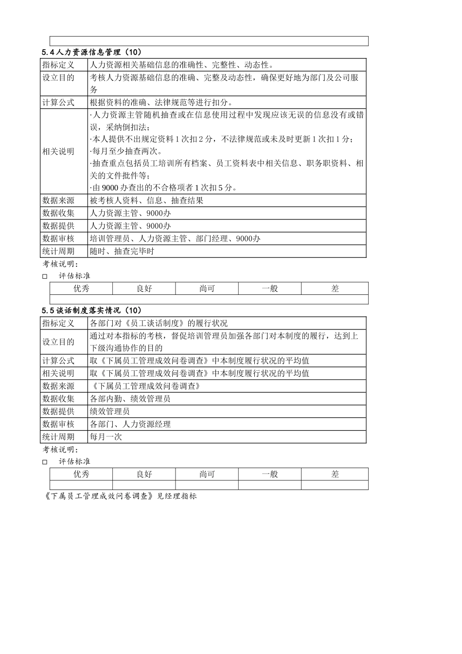 培训管理员KPI考核指标及评估标准体系格式_第2页