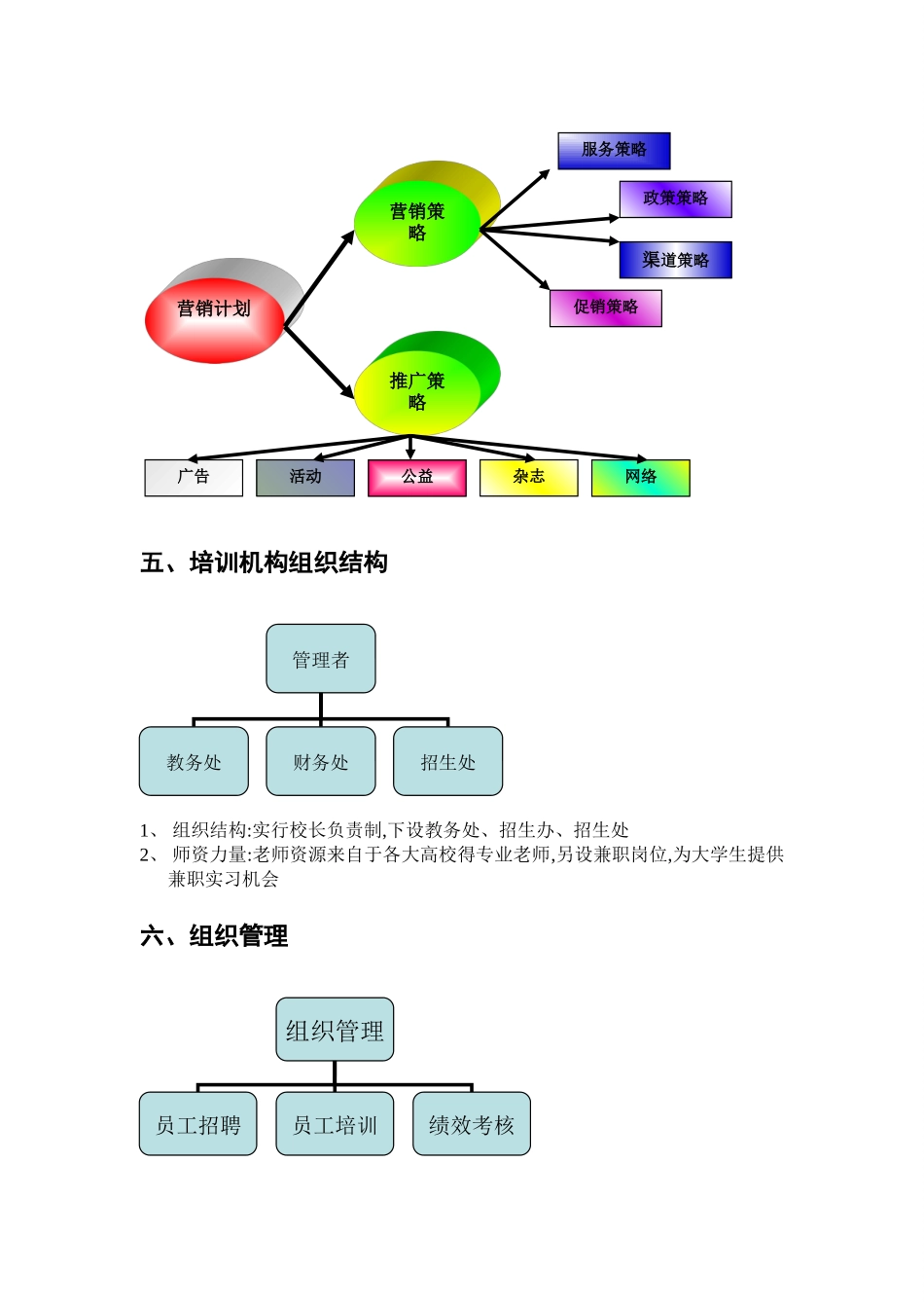 培训机构策划书_第3页