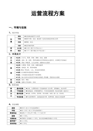 培训机构运营流程的方案八项方案